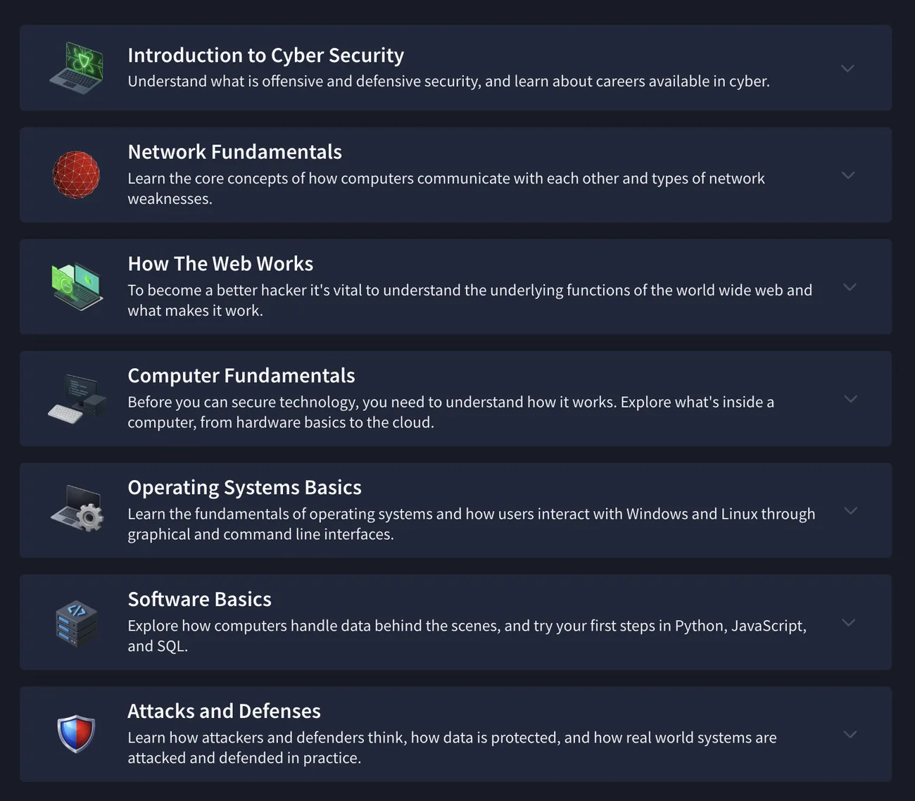 TryHackMe Pre Security path showing its seven modules