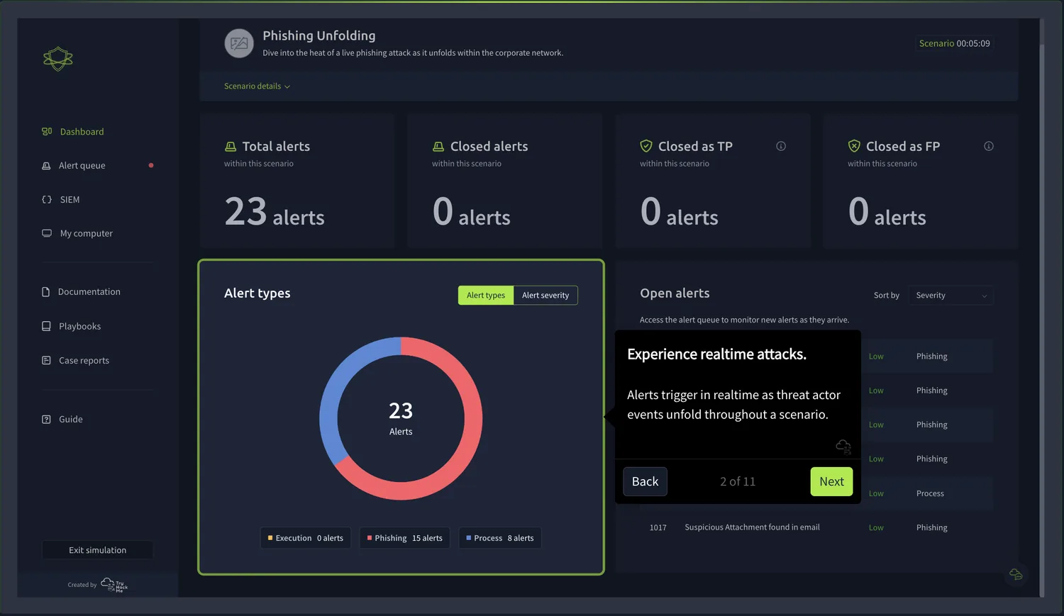 TryHackMe SOC Simulator showing an alert queue, SIEM, and a live phishing scenario